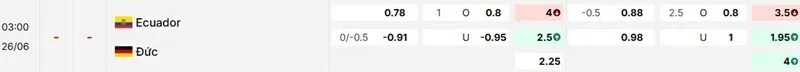 Bảng kèo trận đấu giữa Ecuador vs Đức Bảng kèo trận đấu giữa Ecuador vs Đức