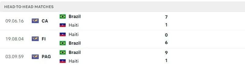 Các màn đọ sức đã qua của Brazil vs Haiti Các màn đọ sức đã qua của Brazil vs Haiti