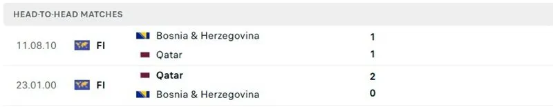 Đối đầu đã qua của Bosnia & Herzegovina vs Qatar Đối đầu đã qua của Bosnia & Herzegovina vs Qatar