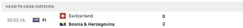 Kết quả đối đầu của Thụy Sĩ vs Bosnia & Herzegovina Kết quả đối đầu của Thụy Sĩ vs Bosnia & Herzegovina