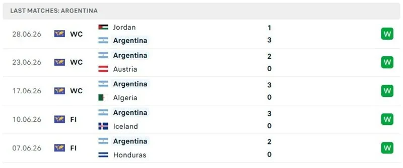 Thành tích thi đấu 5 trận mới đây của Argentina Thành tích thi đấu 5 trận mới đây của Argentina